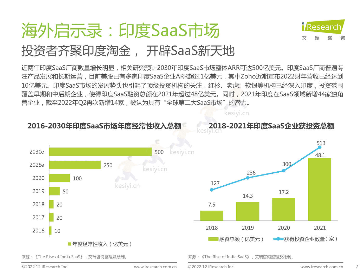 中国企业级SaaS行业研究报告:静水流深-艾瑞咨询 中国企业级SaaS行业研究报告:静水流深-艾瑞咨询