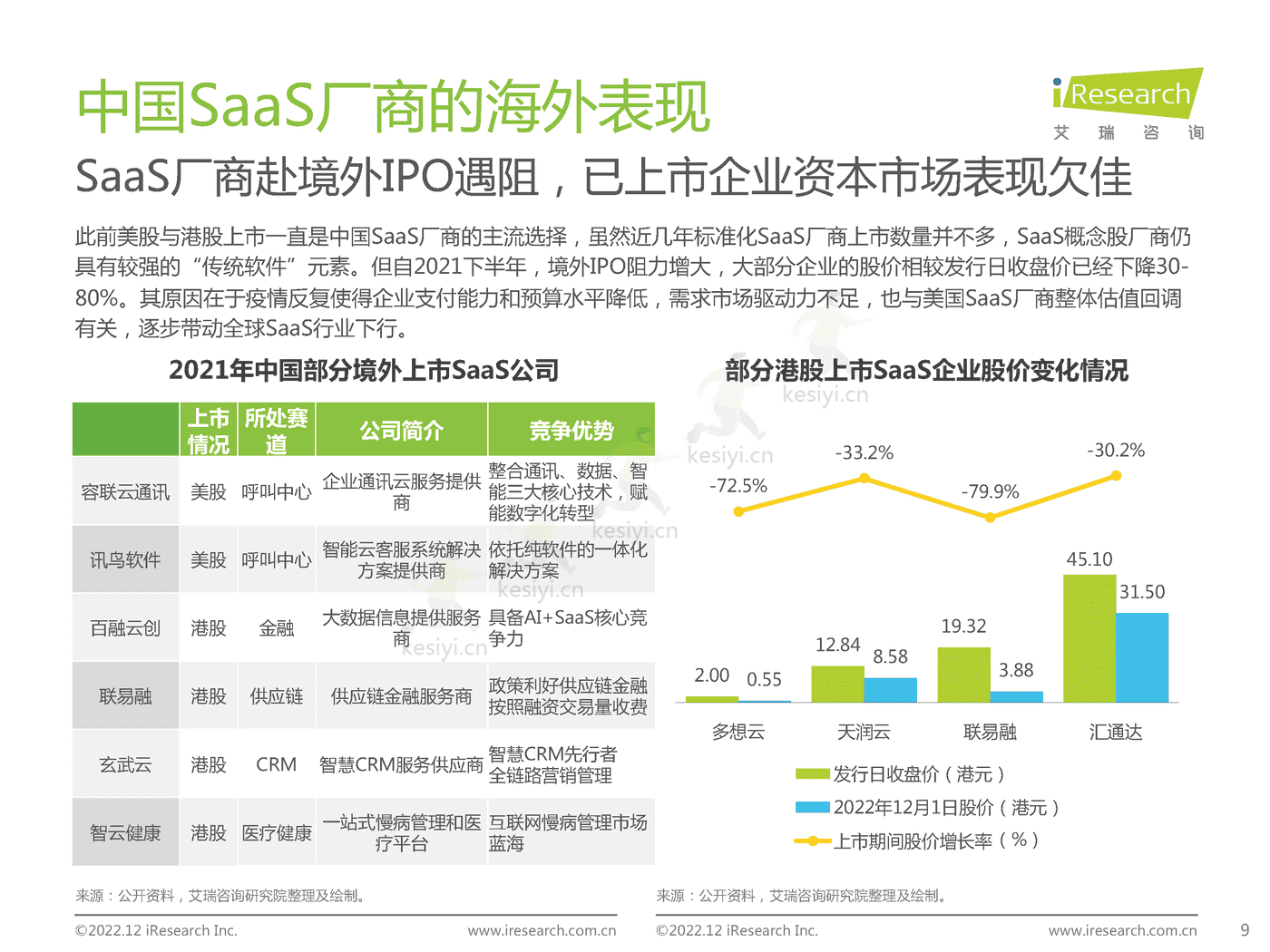 中国企业级SaaS行业研究报告:静水流深-艾瑞咨询 中国企业级SaaS行业研究报告:静水流深-艾瑞咨询