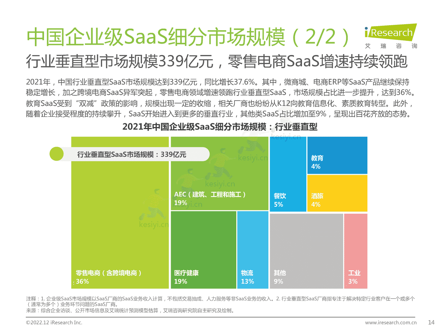 中国企业级SaaS行业研究报告:静水流深-艾瑞咨询 中国企业级SaaS行业研究报告:静水流深-艾瑞咨询