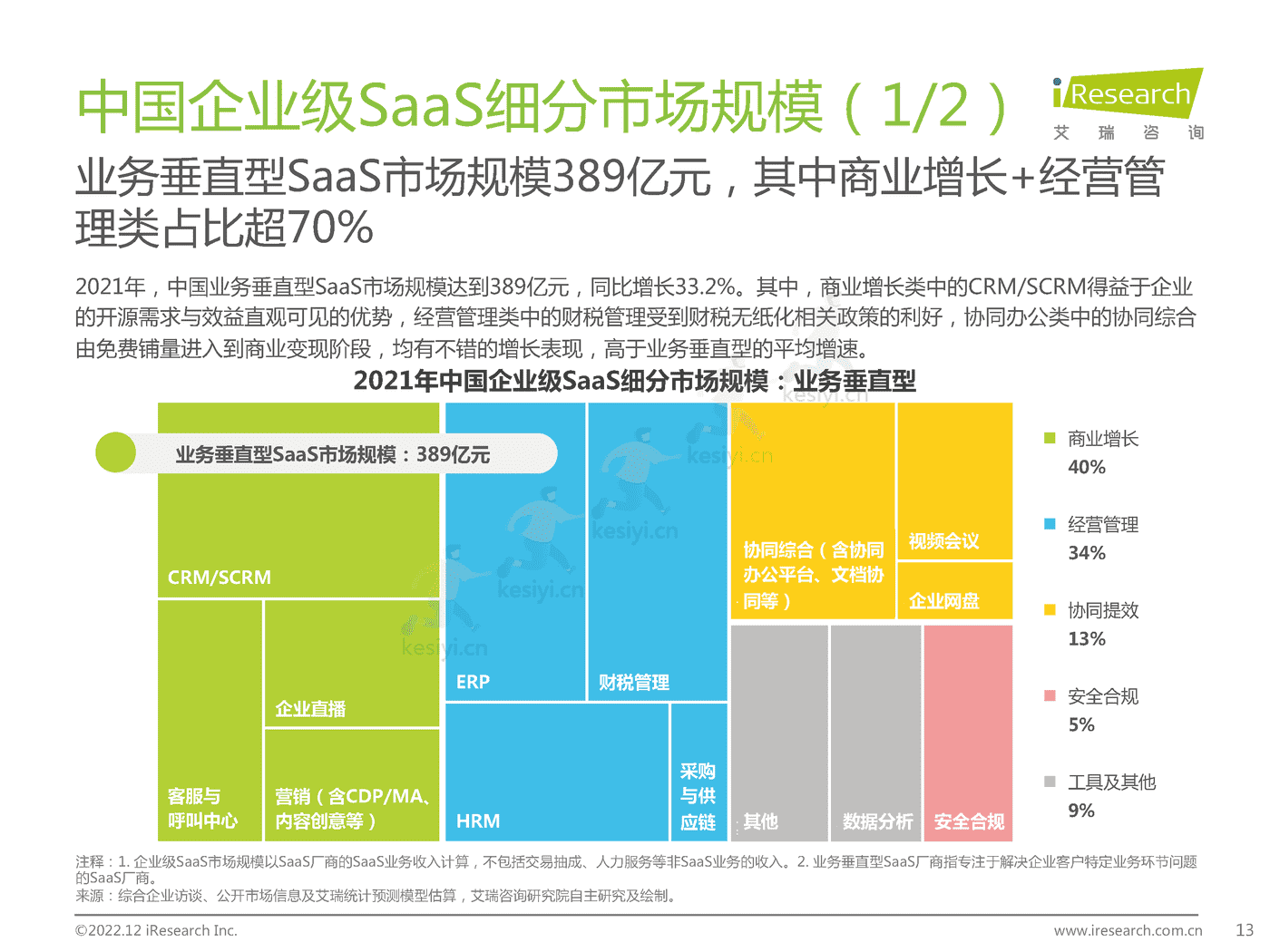 中国企业级SaaS行业研究报告:静水流深-艾瑞咨询 中国企业级SaaS行业研究报告:静水流深-艾瑞咨询
