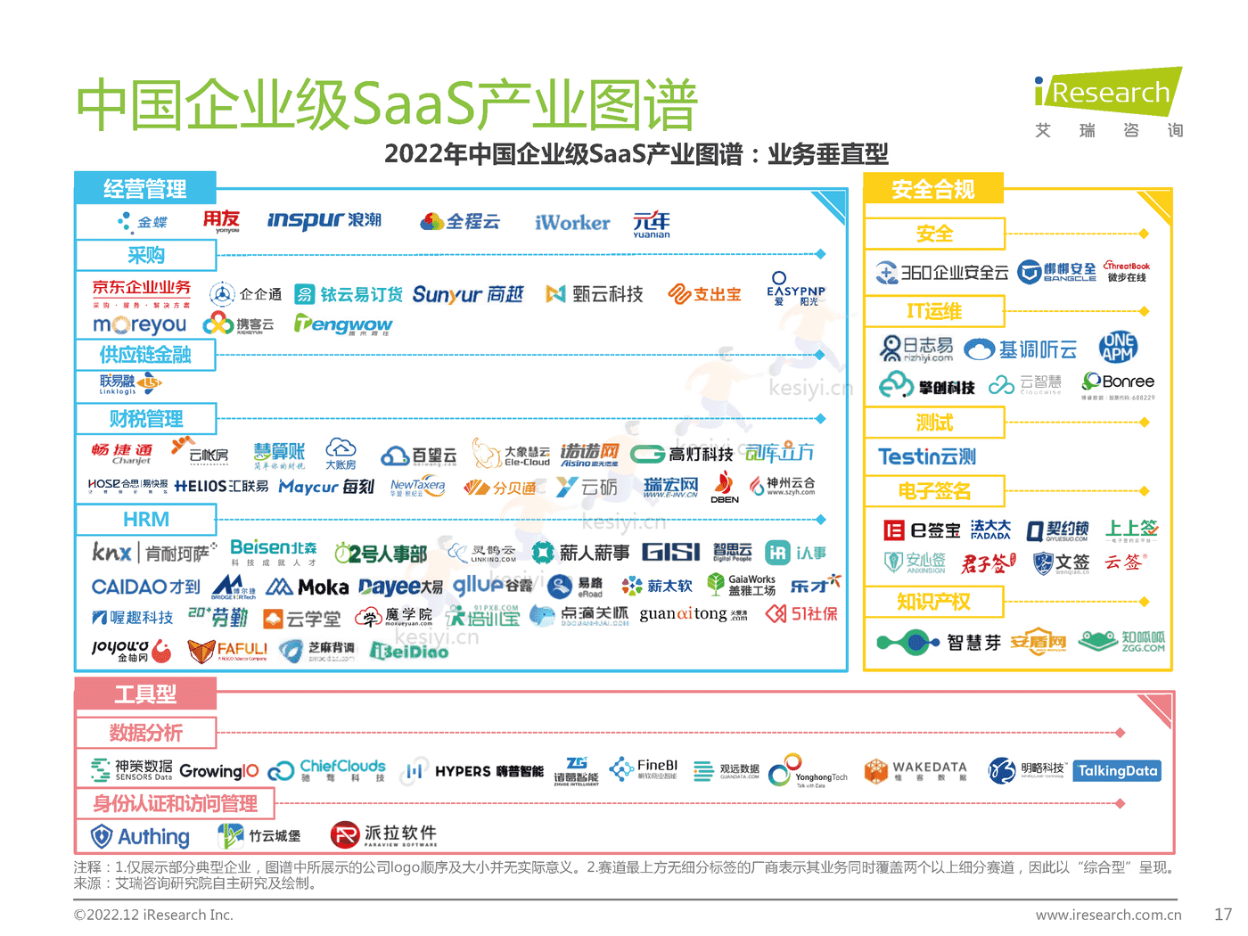 中国企业级SaaS行业研究报告:静水流深-艾瑞咨询 中国企业级SaaS行业研究报告:静水流深-艾瑞咨询
