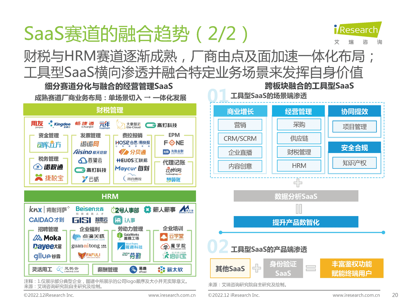 中国企业级SaaS行业研究报告:静水流深-艾瑞咨询 中国企业级SaaS行业研究报告:静水流深-艾瑞咨询