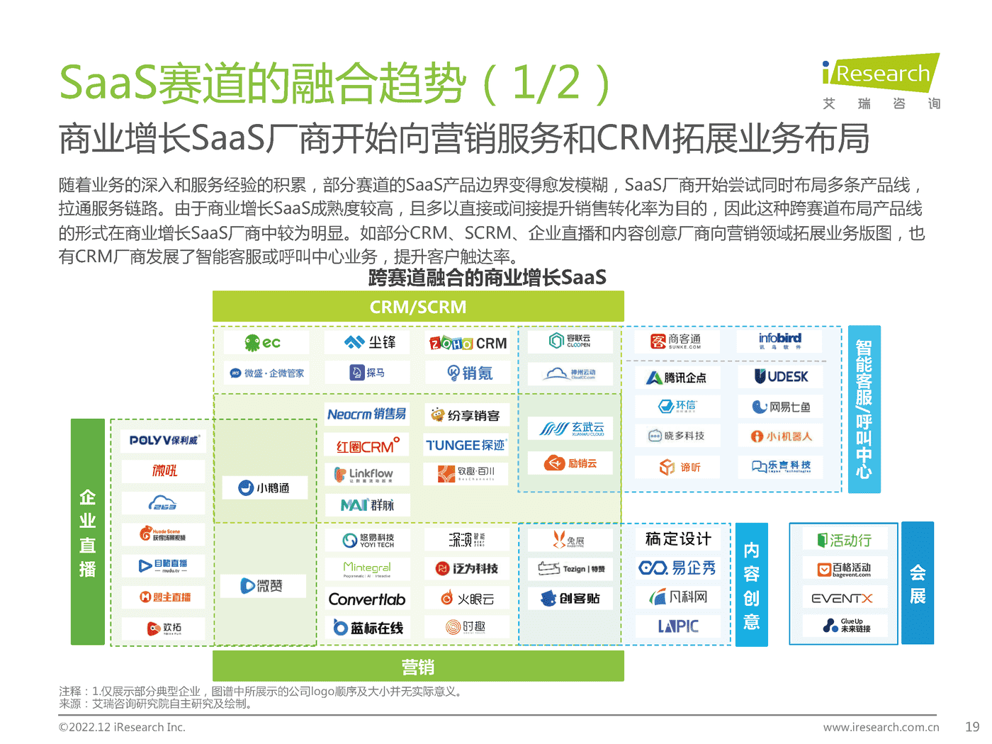 中国企业级SaaS行业研究报告:静水流深-艾瑞咨询 中国企业级SaaS行业研究报告:静水流深-艾瑞咨询