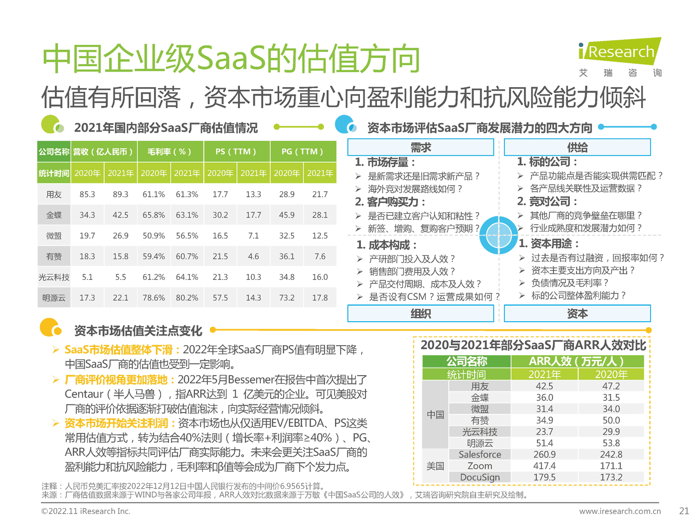 中国企业级SaaS行业研究报告:静水流深-艾瑞咨询 中国企业级SaaS行业研究报告:静水流深-艾瑞咨询
