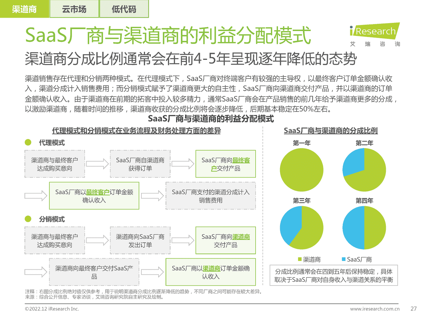 中国企业级SaaS行业研究报告:静水流深-艾瑞咨询 中国企业级SaaS行业研究报告:静水流深-艾瑞咨询