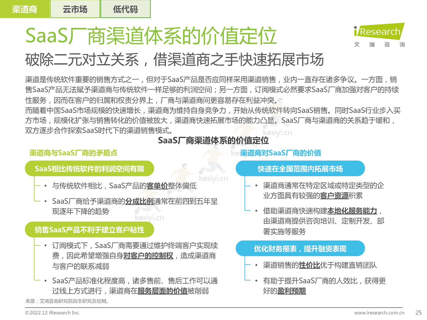 中国企业级SaaS行业研究报告:静水流深-艾瑞咨询 中国企业级SaaS行业研究报告:静水流深-艾瑞咨询