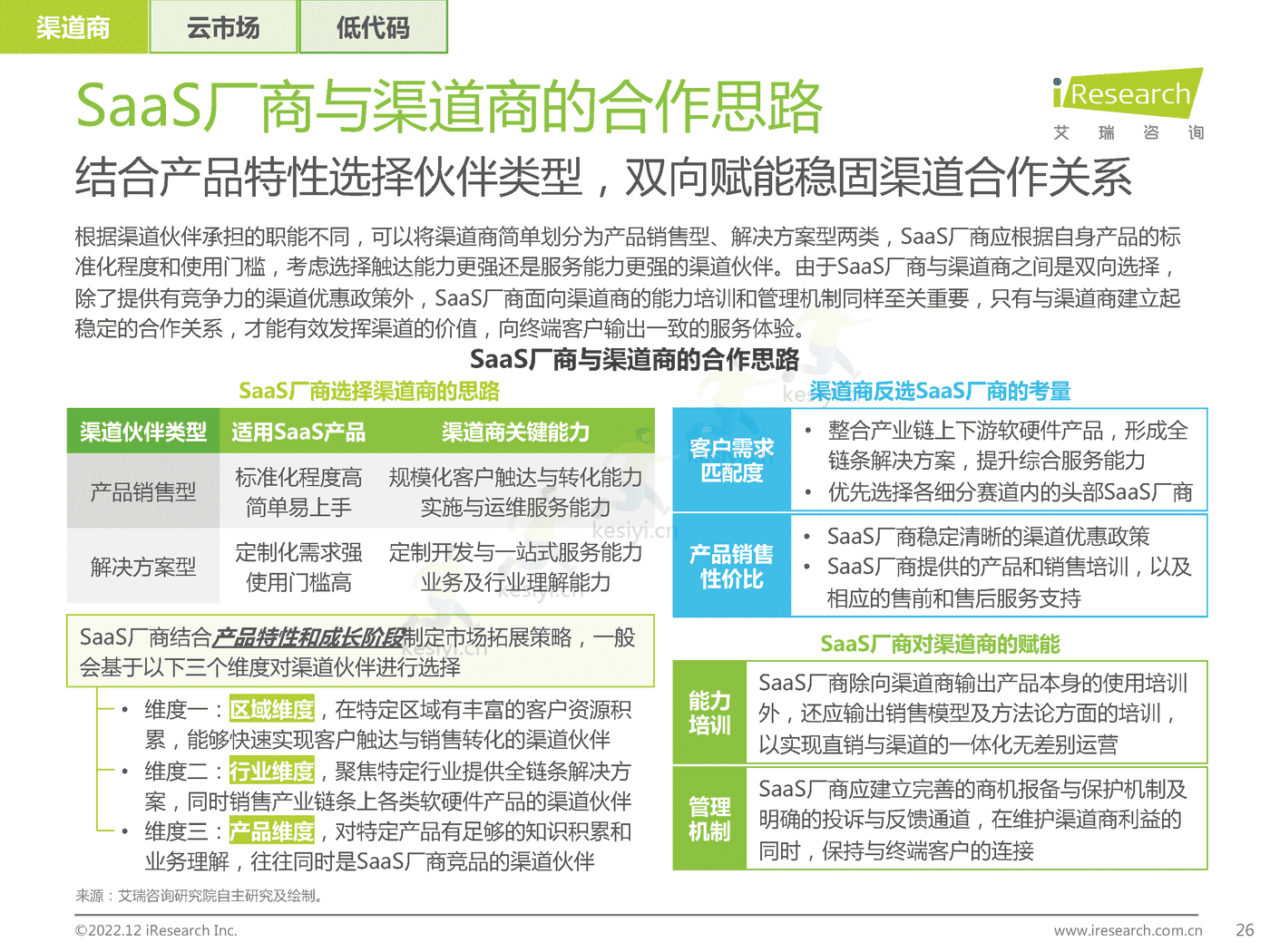 中国企业级SaaS行业研究报告:静水流深-艾瑞咨询 中国企业级SaaS行业研究报告:静水流深-艾瑞咨询
