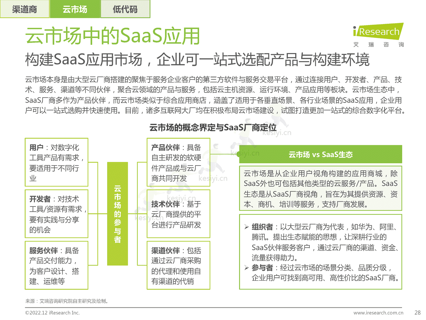 中国企业级SaaS行业研究报告:静水流深-艾瑞咨询 中国企业级SaaS行业研究报告:静水流深-艾瑞咨询