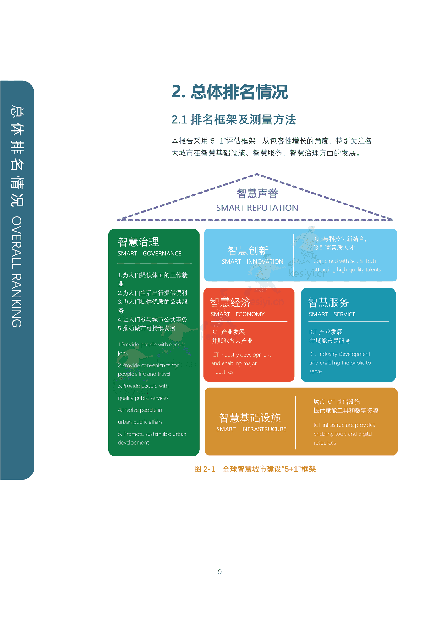 全球智慧之都报告(2022版):数字权利和包容性-上海社会科学院&复旦大学 全球智慧之都报告(2022版):数字权利和包容性-上海社会科学院&复旦大学