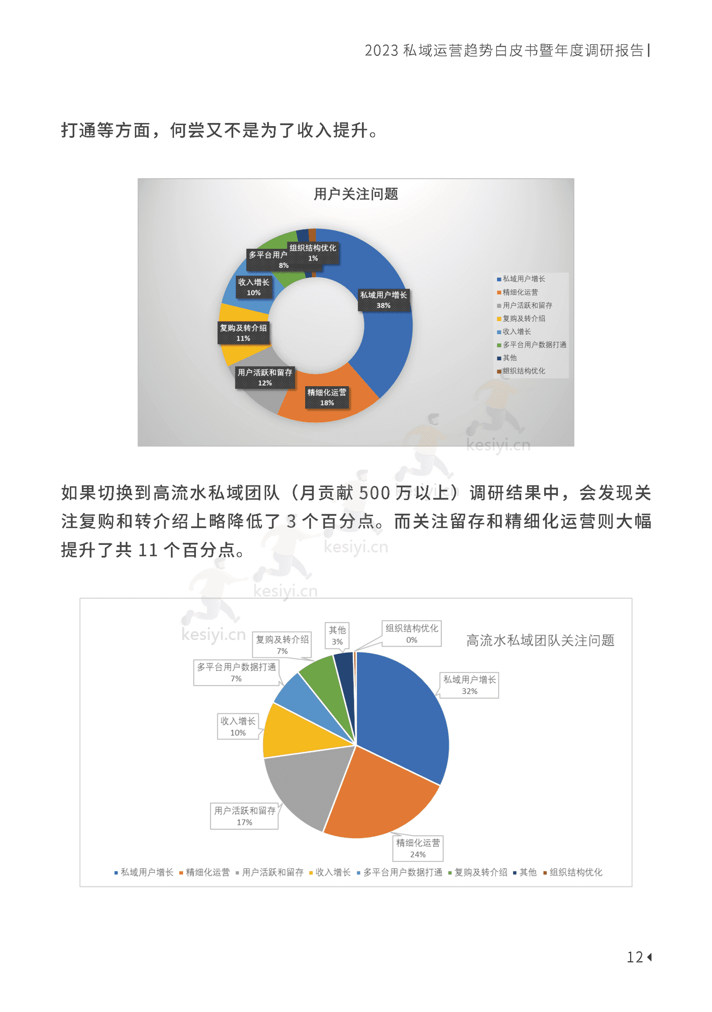 2023私域趋势白皮书暨年度调研报告-见实科技 2023私域趋势白皮书暨年度调研报告-见实科技