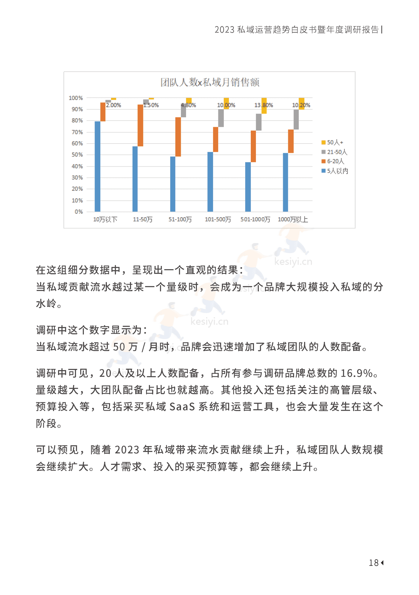 2023私域趋势白皮书暨年度调研报告-见实科技 2023私域趋势白皮书暨年度调研报告-见实科技