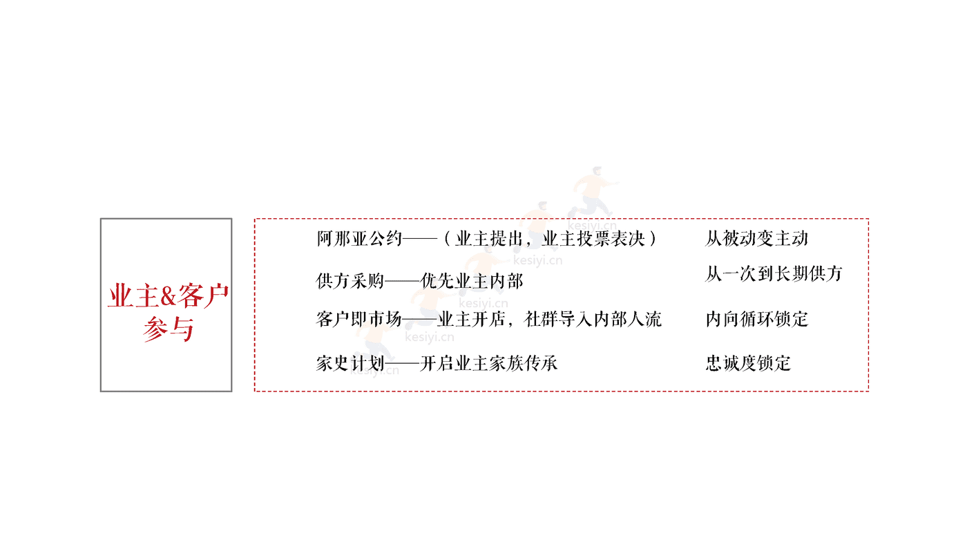 2022文旅小镇项目全年活动方案铺排 2022文旅小镇项目全年活动方案铺排