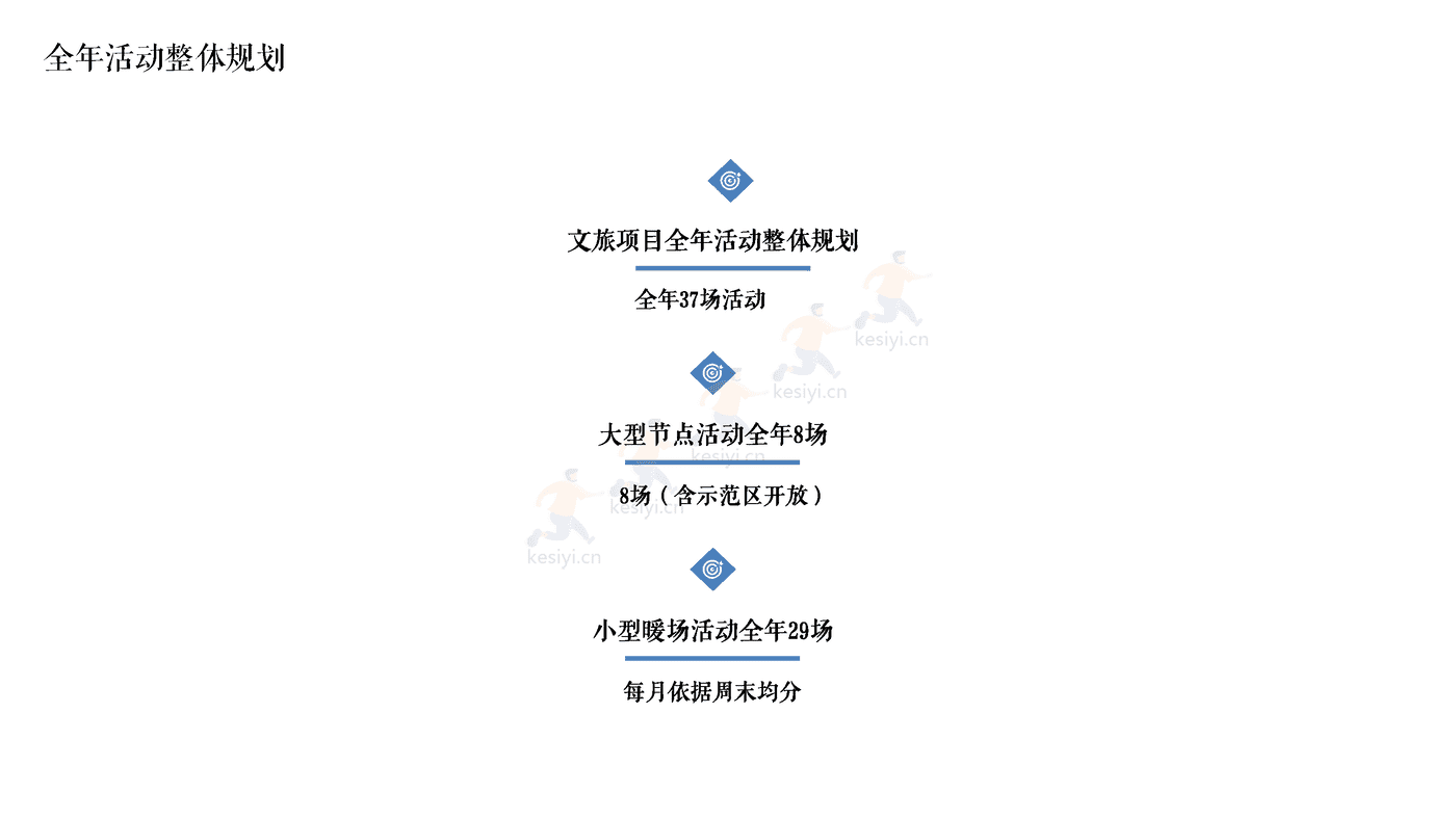 2022文旅小镇项目全年活动方案铺排 2022文旅小镇项目全年活动方案铺排