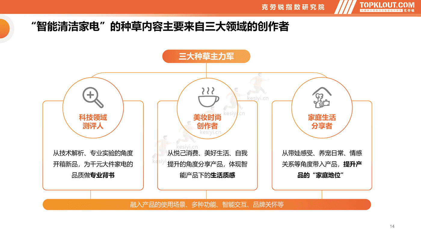 克劳锐:智能清洁家电市场分析及品牌营销观察 克劳锐:智能清洁家电市场分析及品牌营销观察