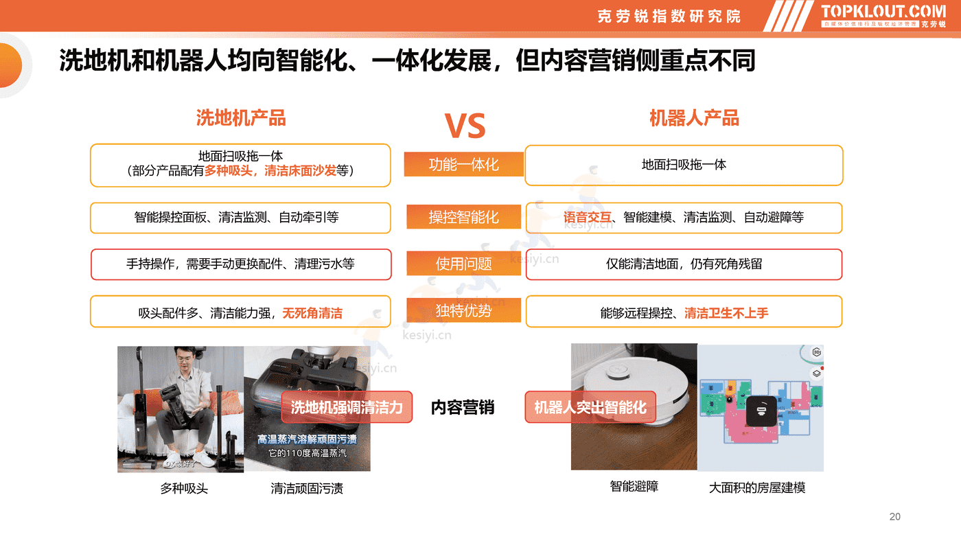 克劳锐:智能清洁家电市场分析及品牌营销观察 克劳锐:智能清洁家电市场分析及品牌营销观察