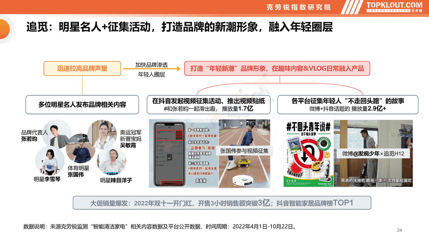 克劳锐:智能清洁家电市场分析及品牌营销观察 克劳锐:智能清洁家电市场分析及品牌营销观察