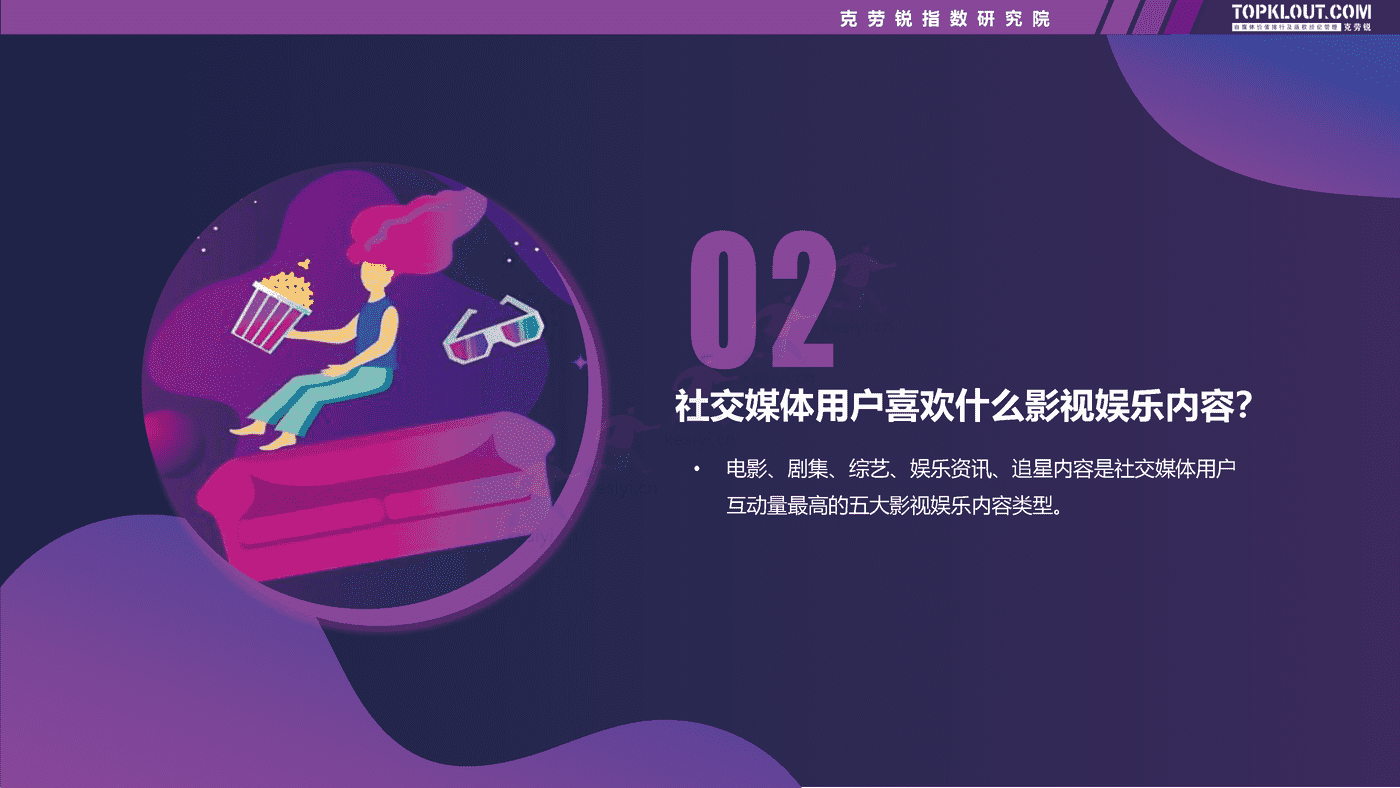 克劳锐:2022影视娱乐社交内容营销趋势洞察 克劳锐:2022影视娱乐社交内容营销趋势洞察