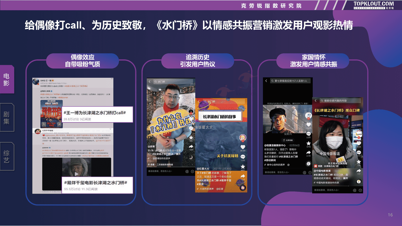 克劳锐:2022影视娱乐社交内容营销趋势洞察 克劳锐:2022影视娱乐社交内容营销趋势洞察