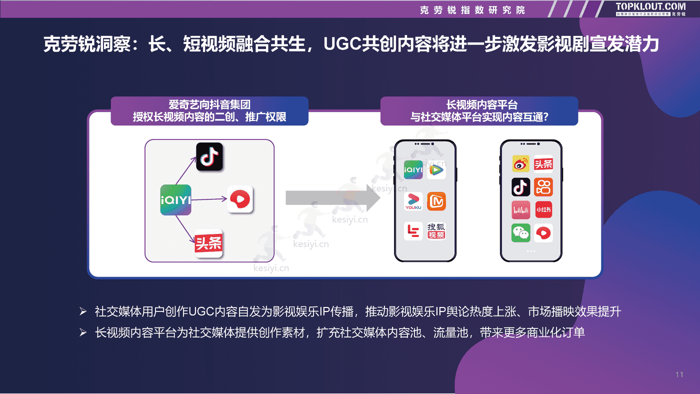 克劳锐:2022影视娱乐社交内容营销趋势洞察 克劳锐:2022影视娱乐社交内容营销趋势洞察