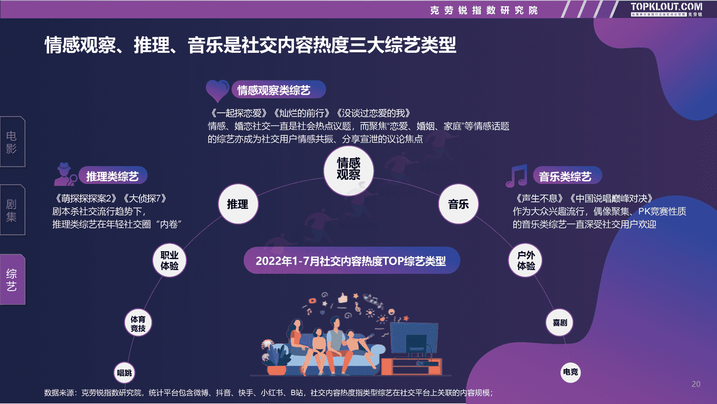 克劳锐:2022影视娱乐社交内容营销趋势洞察 克劳锐:2022影视娱乐社交内容营销趋势洞察