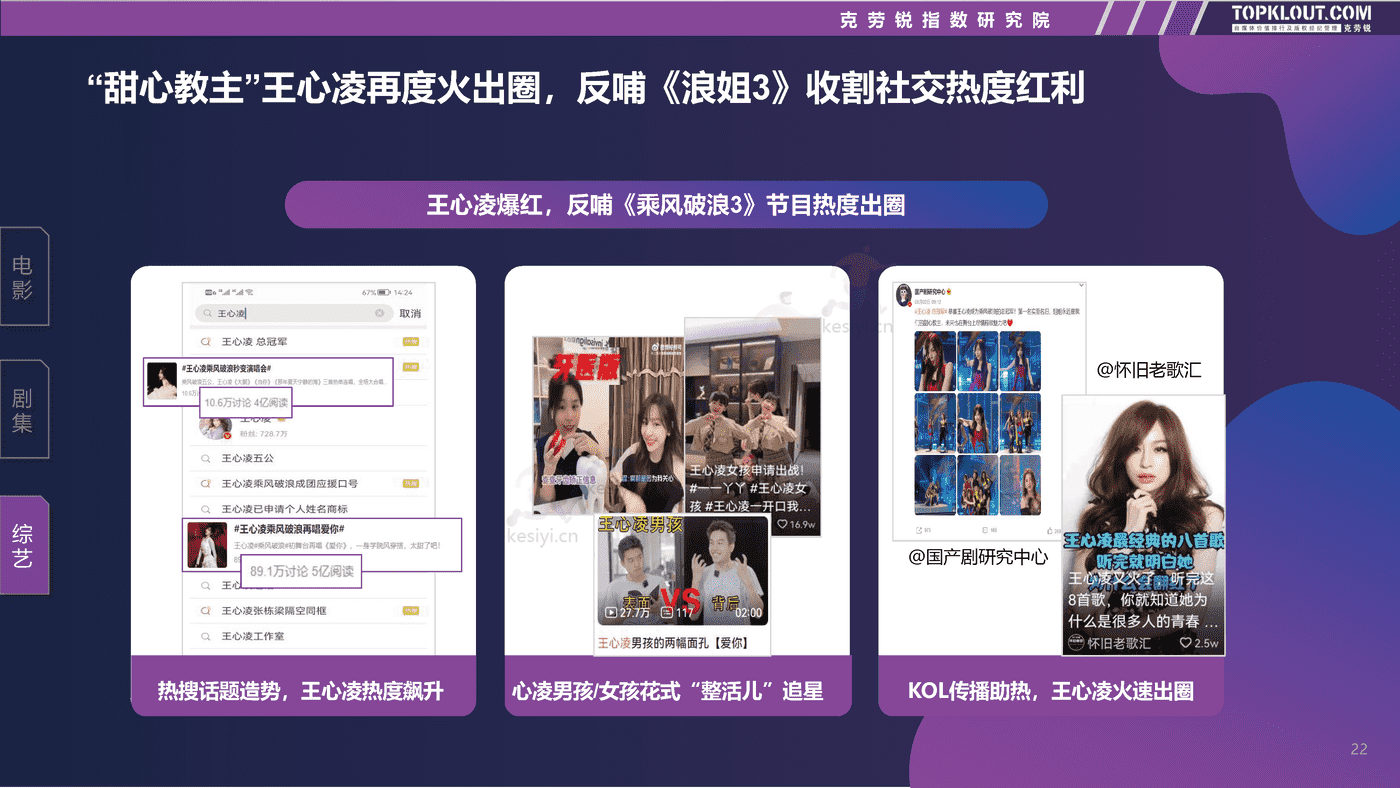 克劳锐:2022影视娱乐社交内容营销趋势洞察 克劳锐:2022影视娱乐社交内容营销趋势洞察