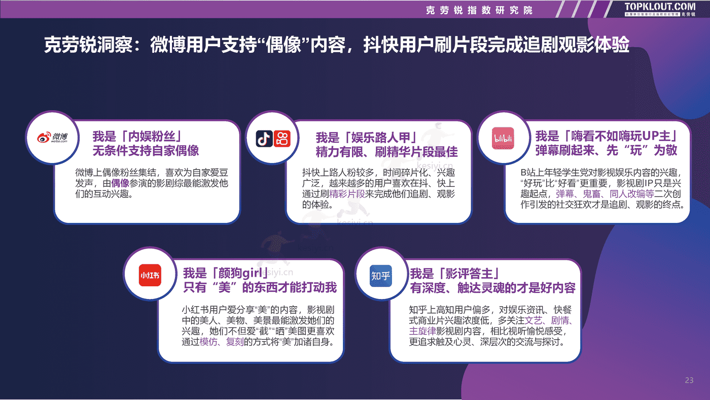 克劳锐:2022影视娱乐社交内容营销趋势洞察 克劳锐:2022影视娱乐社交内容营销趋势洞察