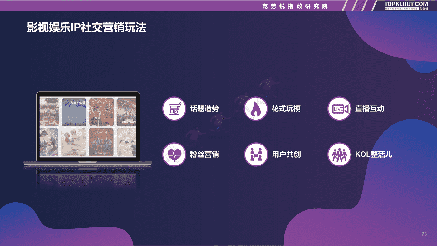 克劳锐:2022影视娱乐社交内容营销趋势洞察 克劳锐:2022影视娱乐社交内容营销趋势洞察