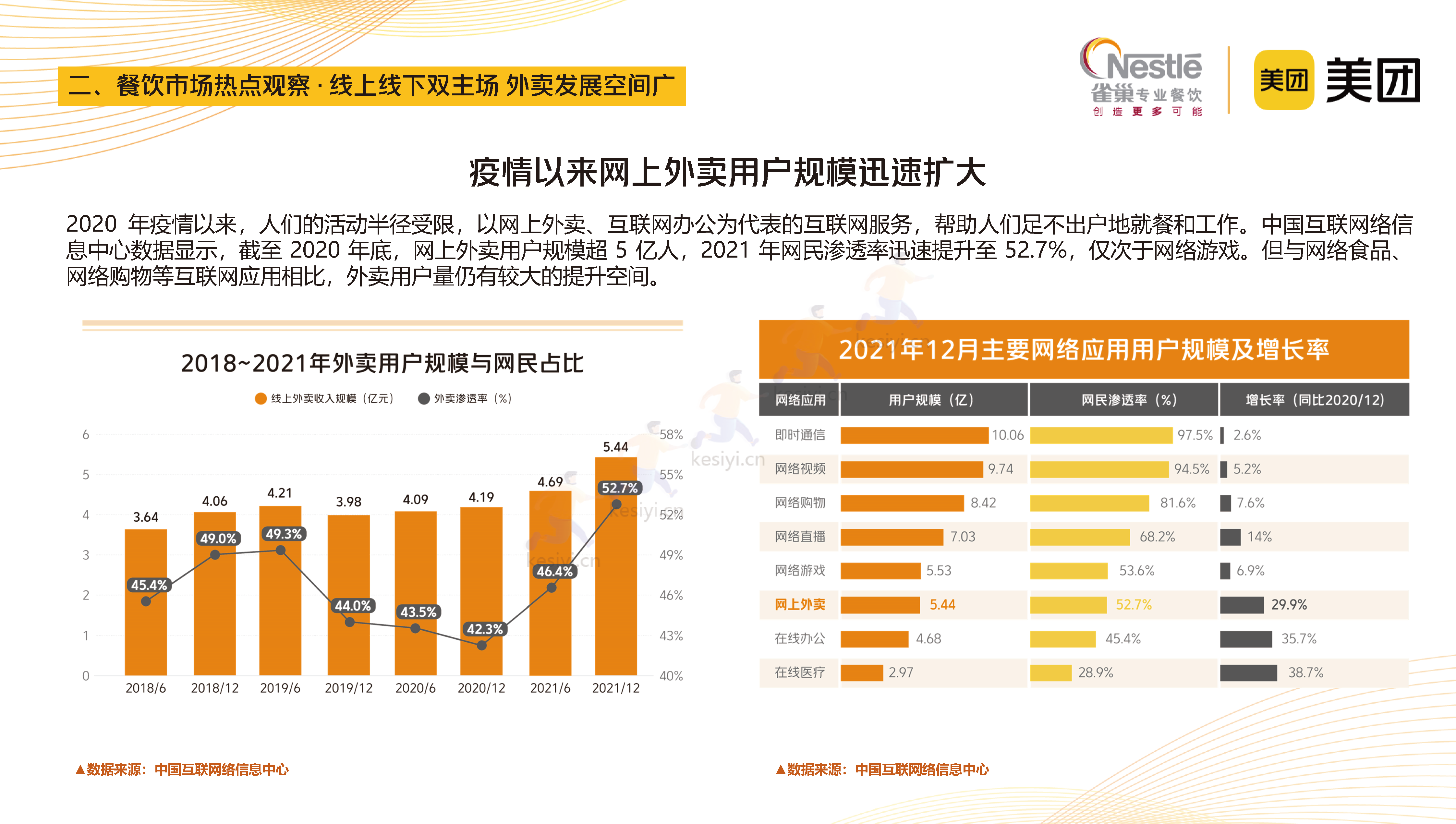 2023中国中式餐饮白皮书-美团&雀巢 2023中国中式餐饮白皮书-美团&雀巢