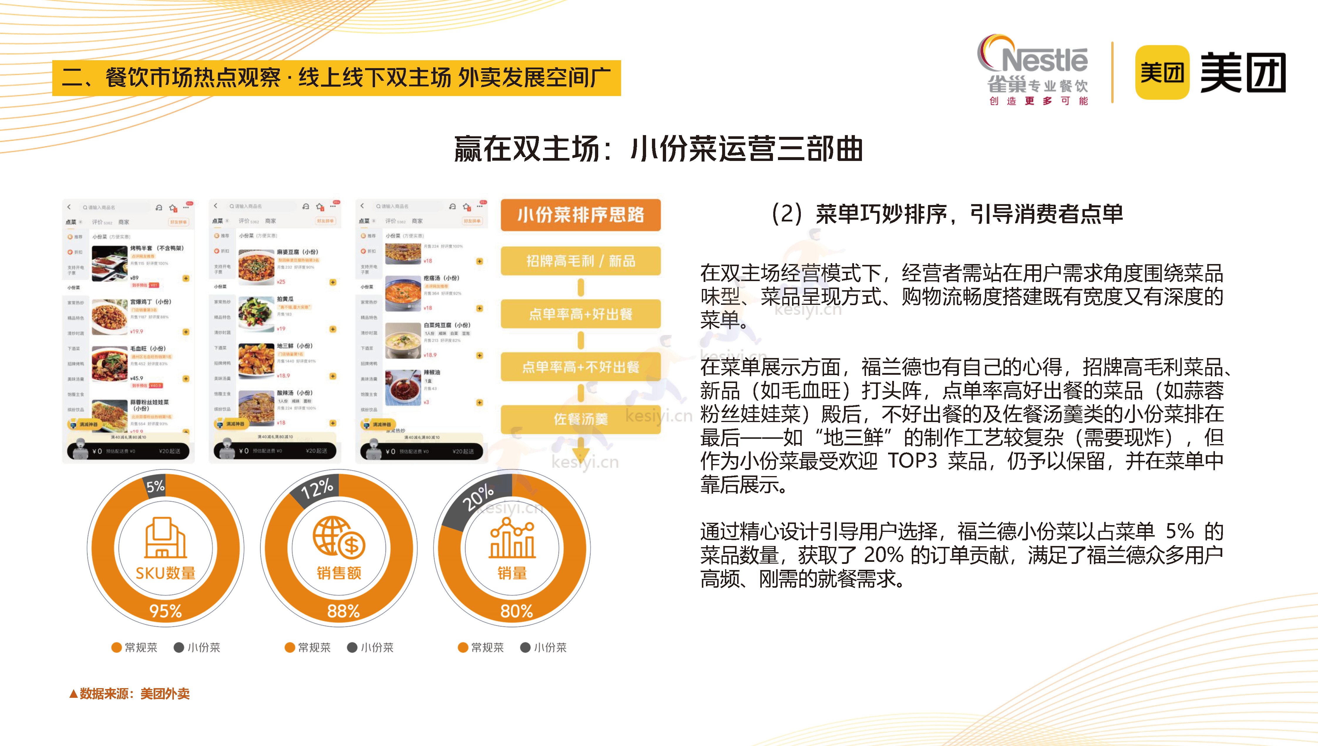 2023中国中式餐饮白皮书-美团&雀巢 2023中国中式餐饮白皮书-美团&雀巢