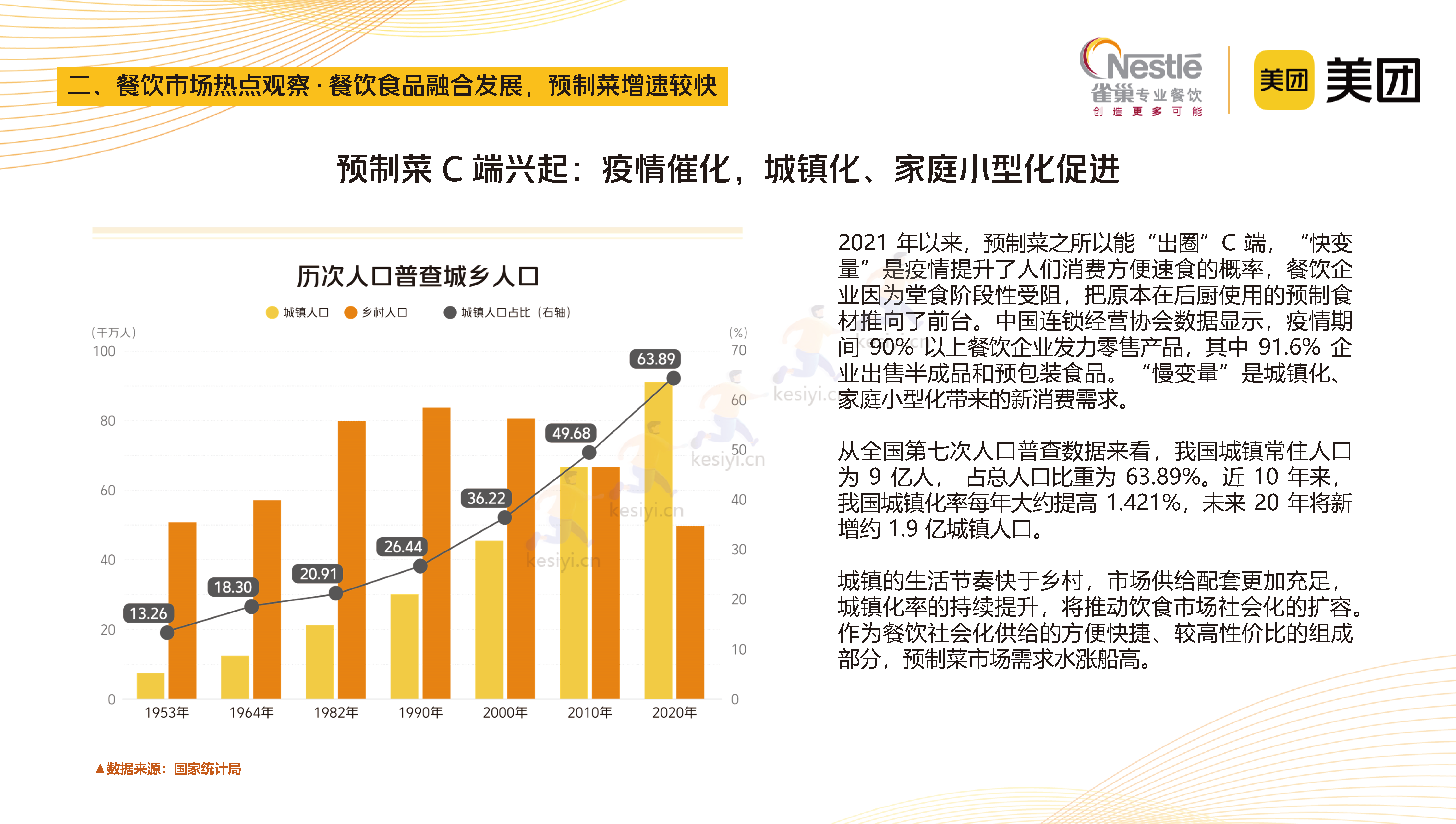 2023中国中式餐饮白皮书-美团&雀巢 2023中国中式餐饮白皮书-美团&雀巢