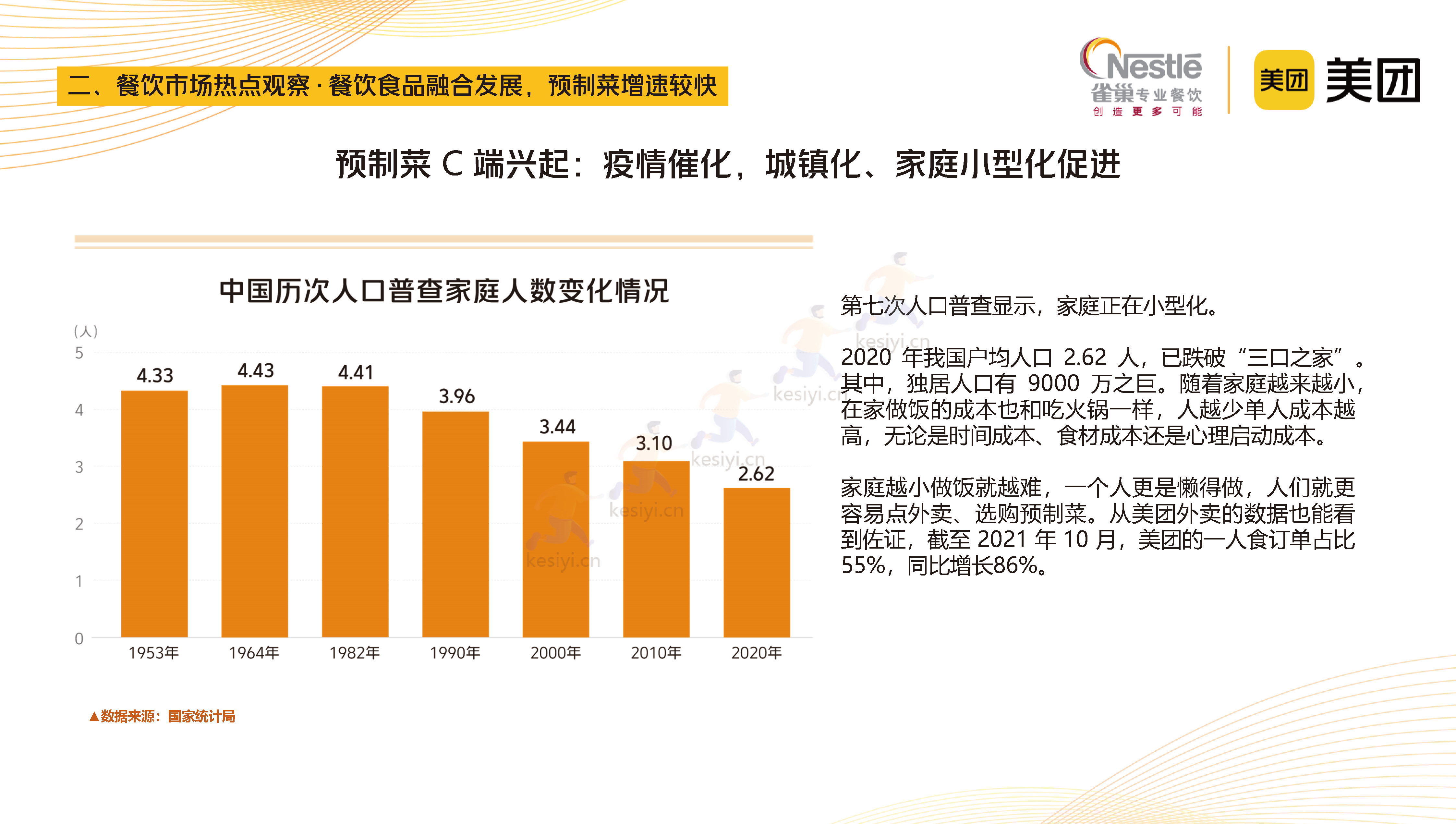 2023中国中式餐饮白皮书-美团&雀巢 2023中国中式餐饮白皮书-美团&雀巢