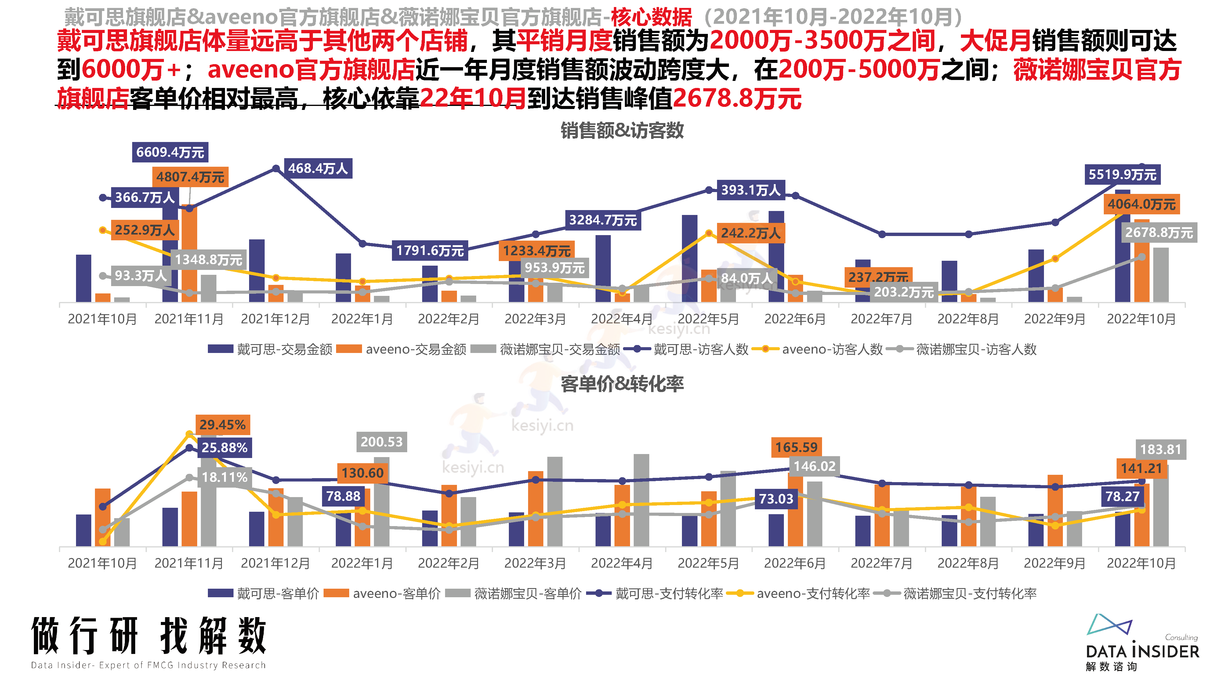 母婴行业品牌调研第173期-解数咨询 母婴行业品牌调研第173期-解数咨询