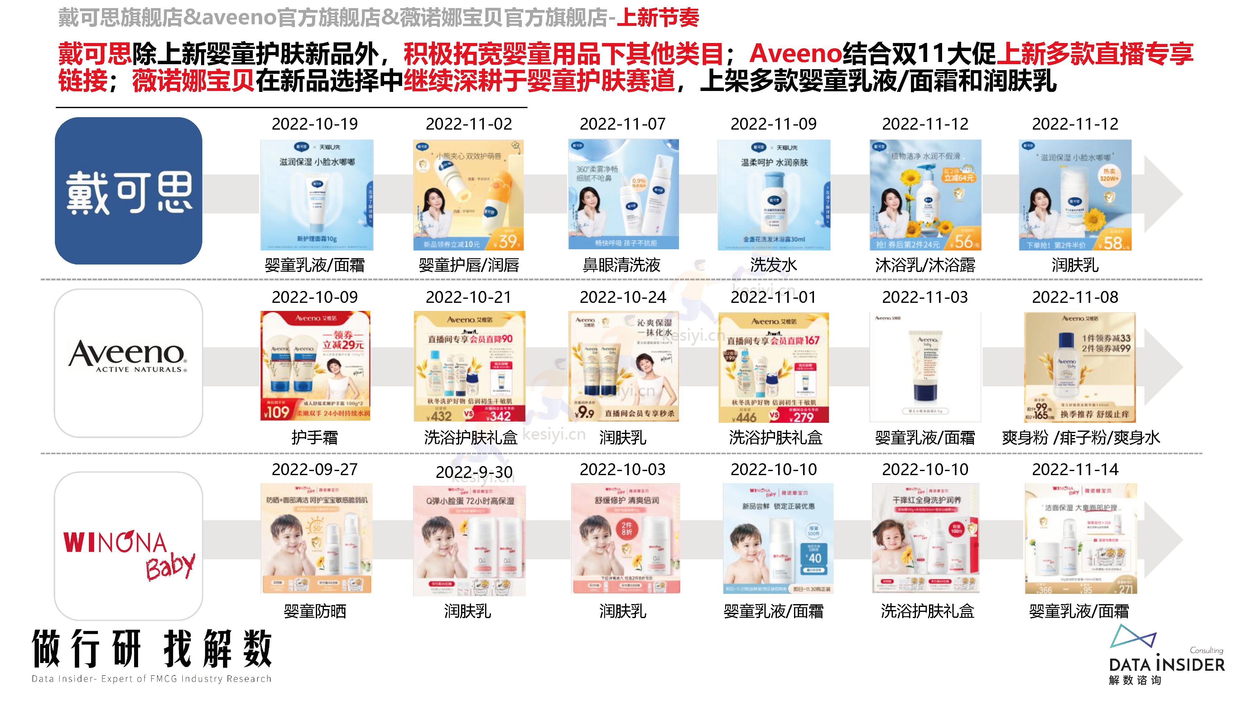 母婴行业品牌调研第173期-解数咨询 母婴行业品牌调研第173期-解数咨询