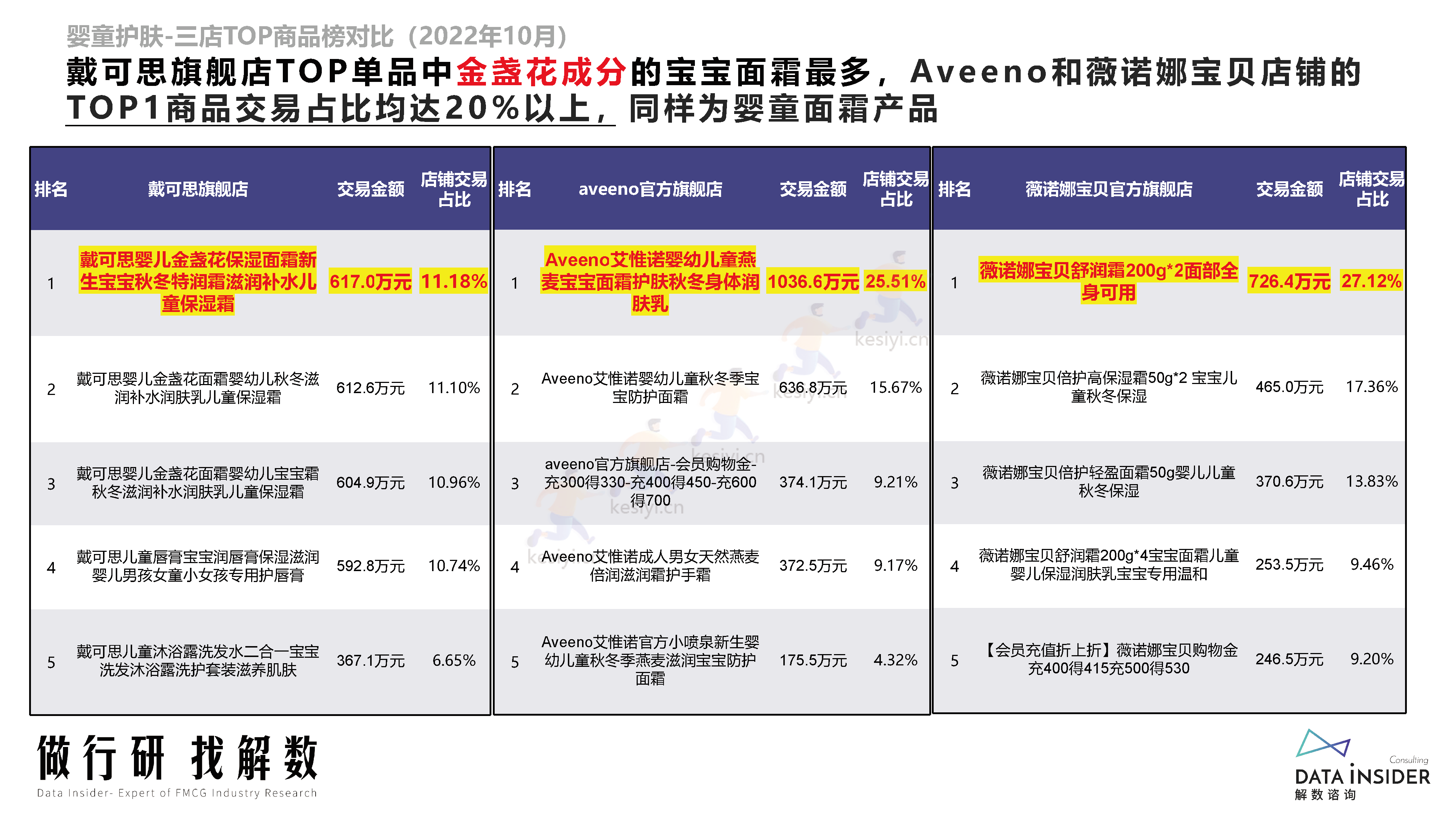 母婴行业品牌调研第173期-解数咨询 母婴行业品牌调研第173期-解数咨询