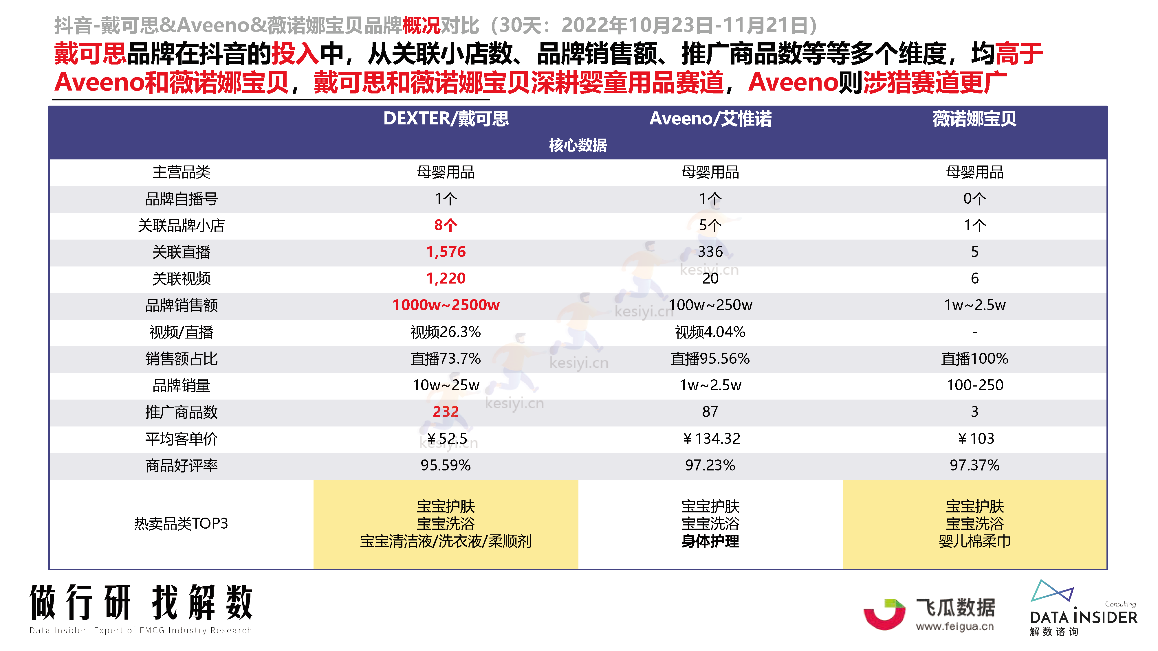母婴行业品牌调研第173期-解数咨询 母婴行业品牌调研第173期-解数咨询