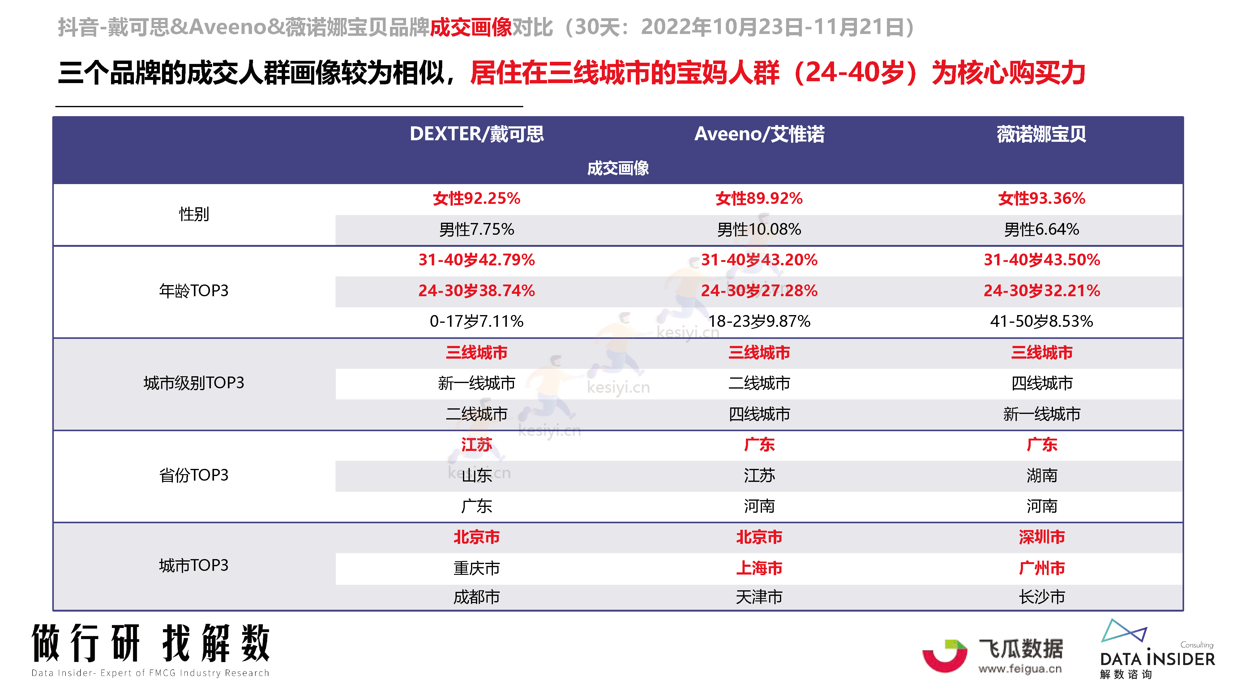 母婴行业品牌调研第173期-解数咨询 母婴行业品牌调研第173期-解数咨询