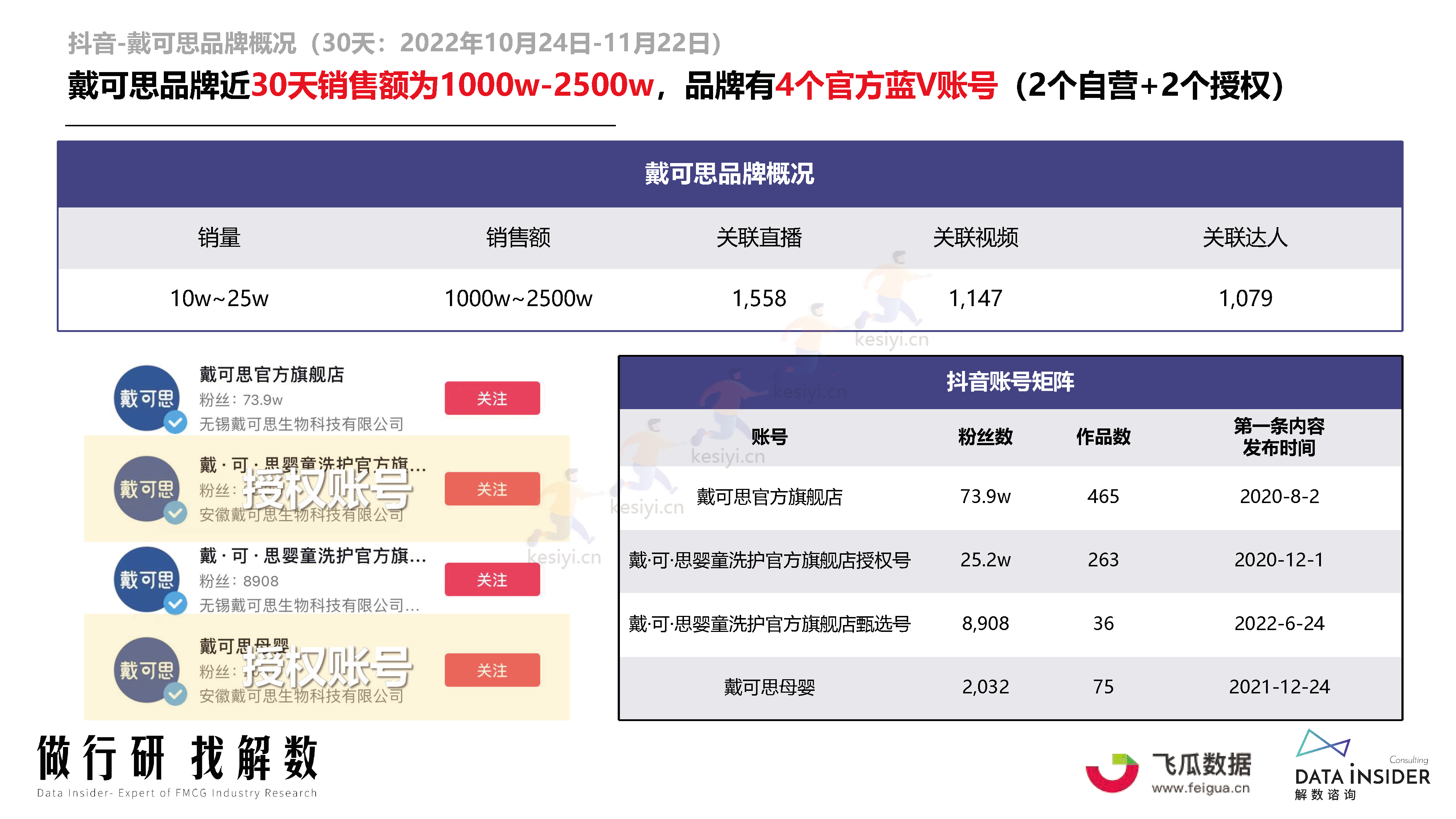 母婴行业品牌调研第173期-解数咨询 母婴行业品牌调研第173期-解数咨询