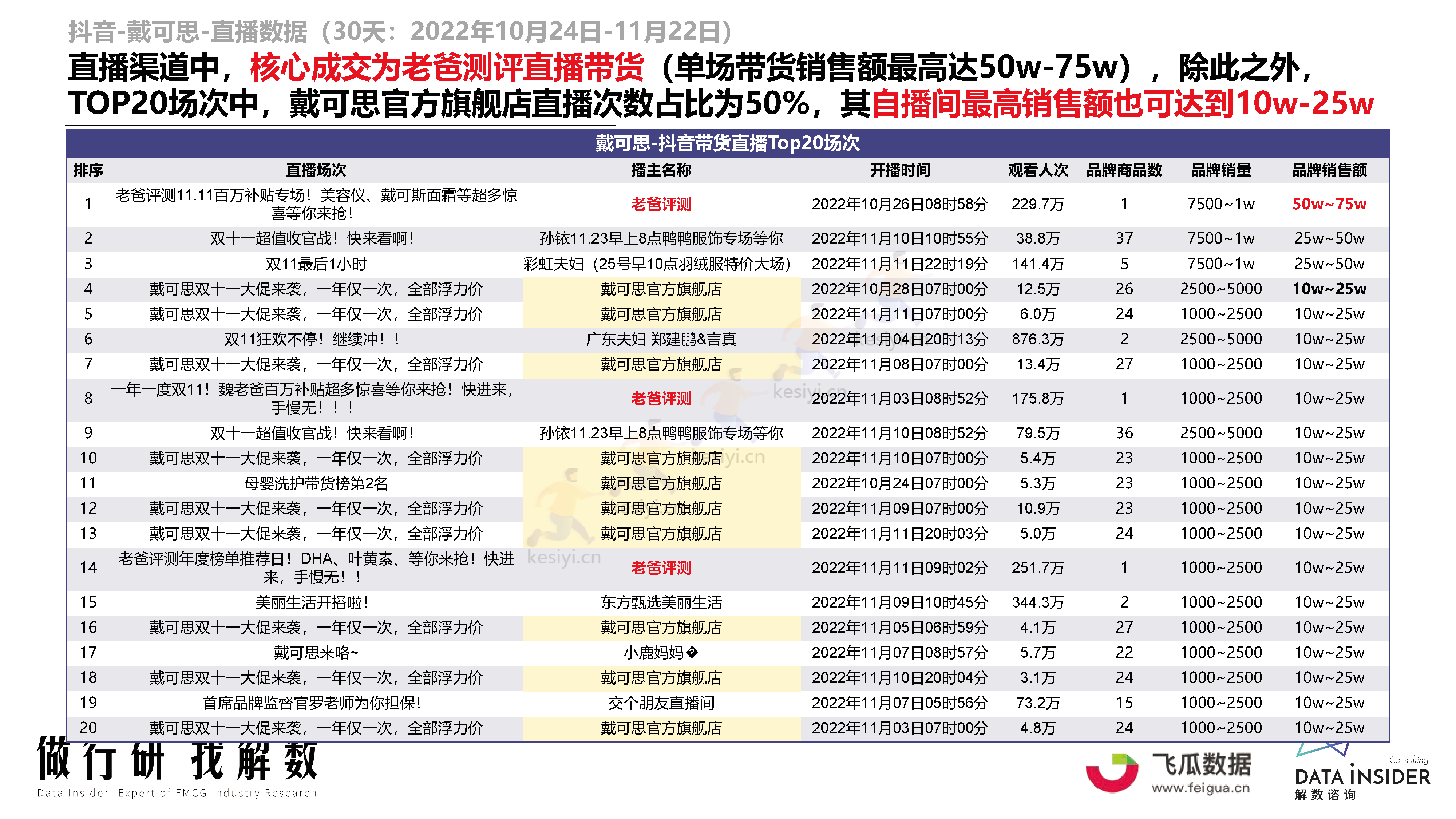 母婴行业品牌调研第173期-解数咨询 母婴行业品牌调研第173期-解数咨询