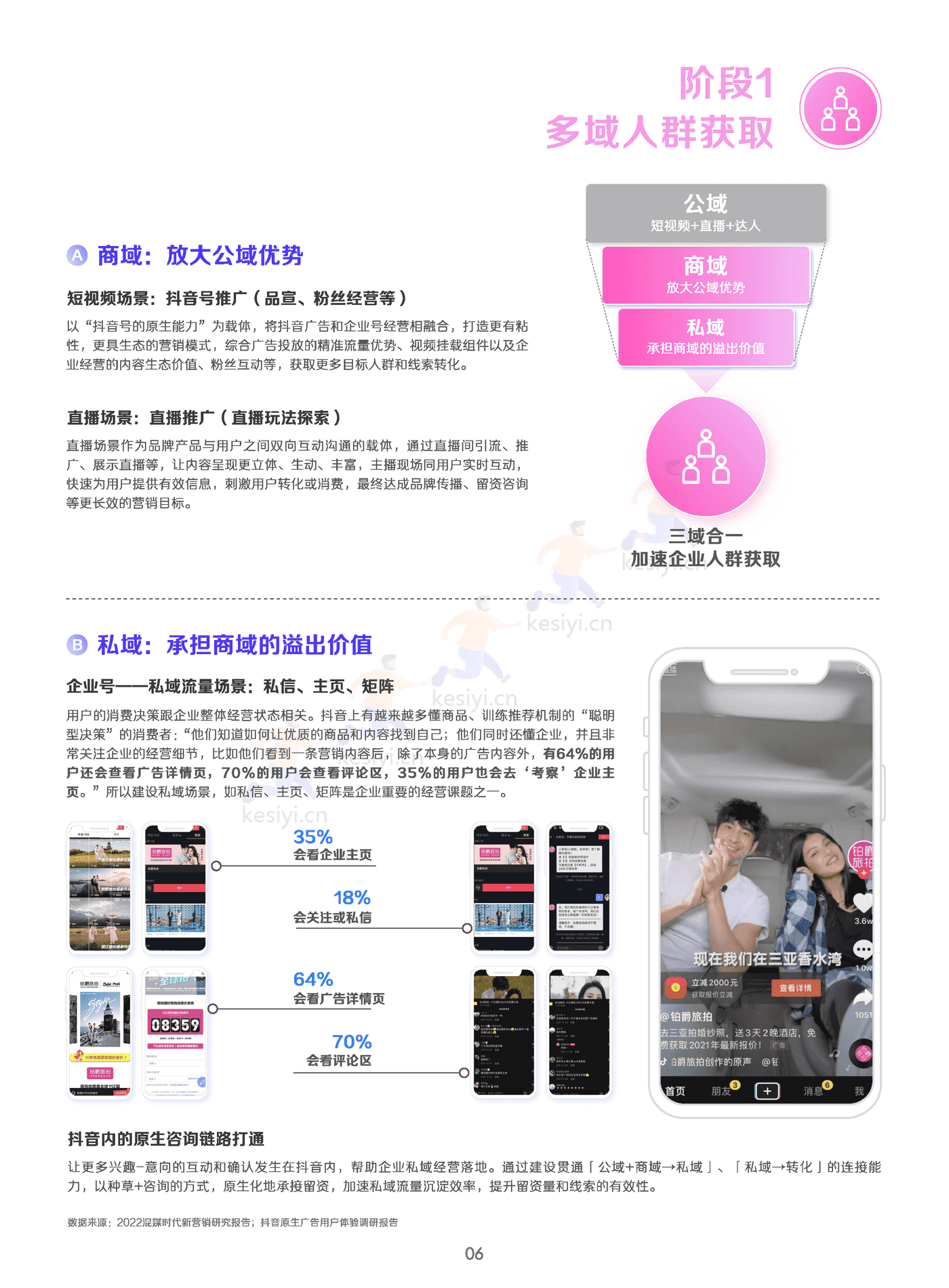 线索经营实战宝典(终版)-巨量引擎 线索经营实战宝典(终版)-巨量引擎