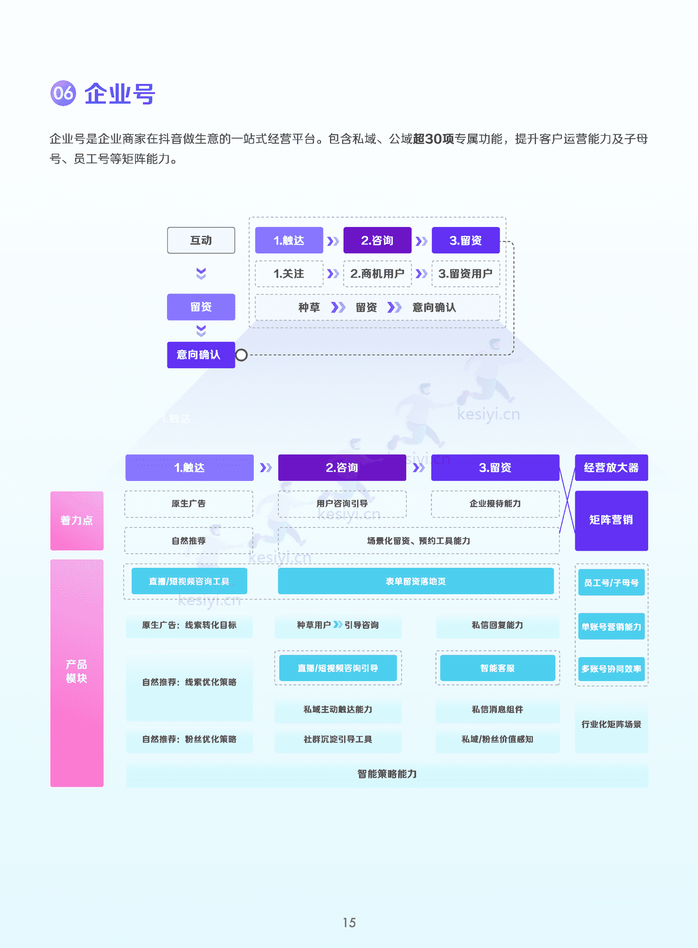 线索经营实战宝典(终版)-巨量引擎 线索经营实战宝典(终版)-巨量引擎