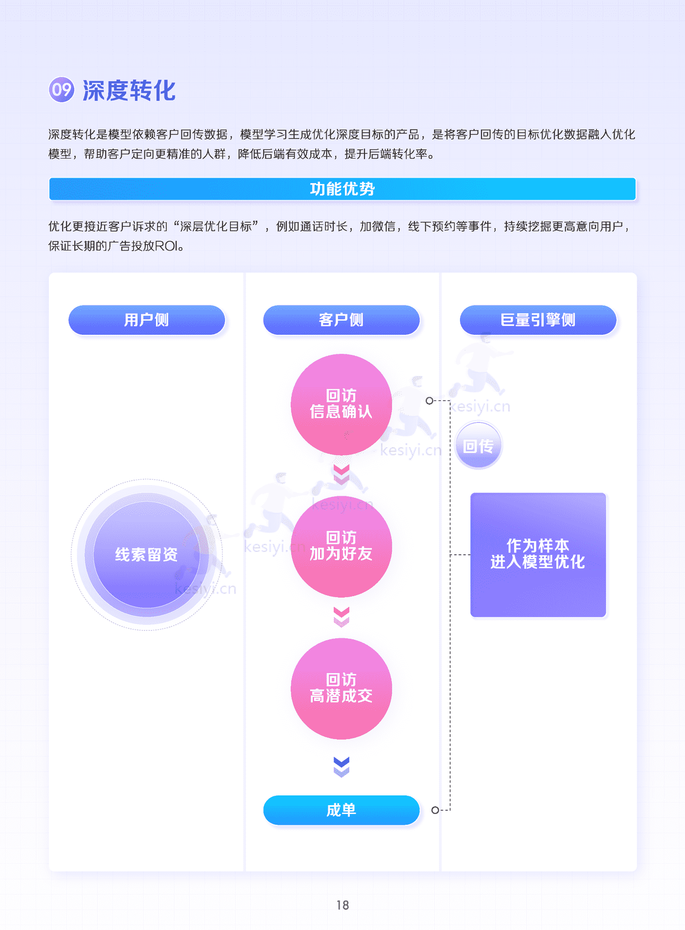 线索经营实战宝典(终版)-巨量引擎 线索经营实战宝典(终版)-巨量引擎