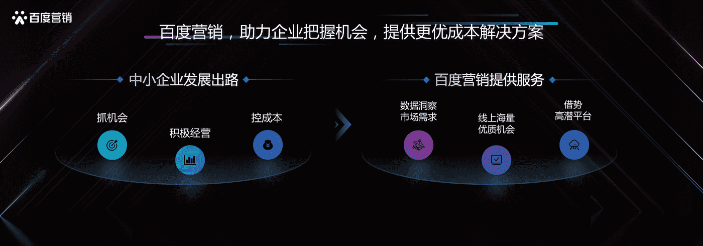 本地服务企业发展洞察-百度营销 本地服务企业发展洞察-百度营销