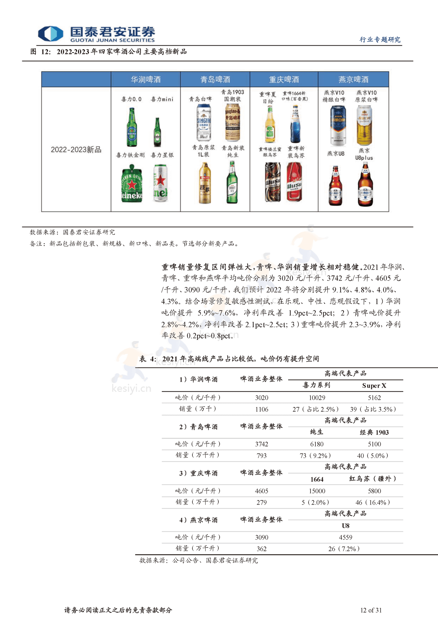 食品饮料行业海外经验复盘:啤酒超级大年,疫后场景修复-国泰君安 食品饮料行业海外经验复盘:啤酒超级大年,疫后场景修复-国泰君安