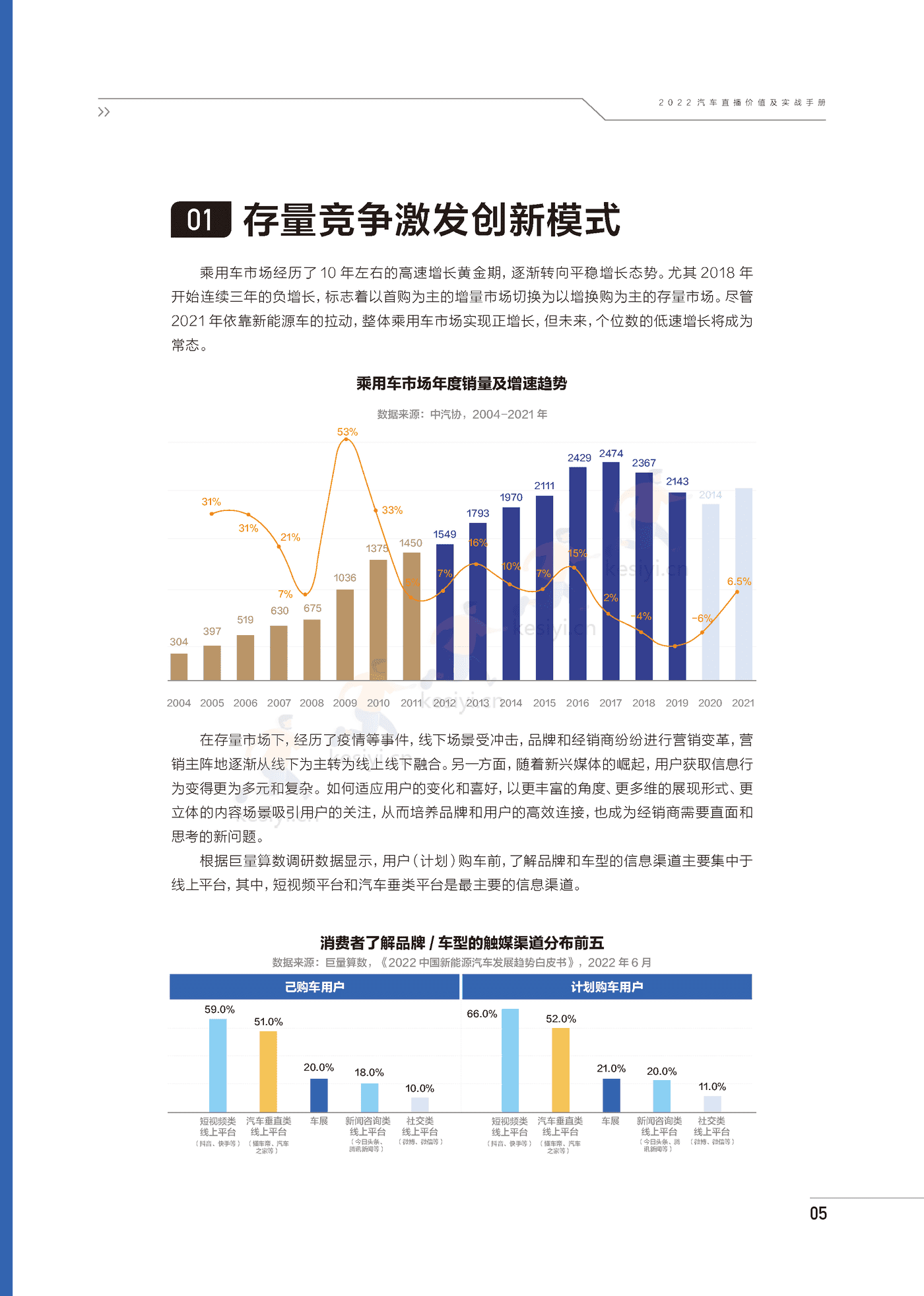 2022汽车直播价值及实战手册-巨量引擎 2022汽车直播价值及实战手册-巨量引擎