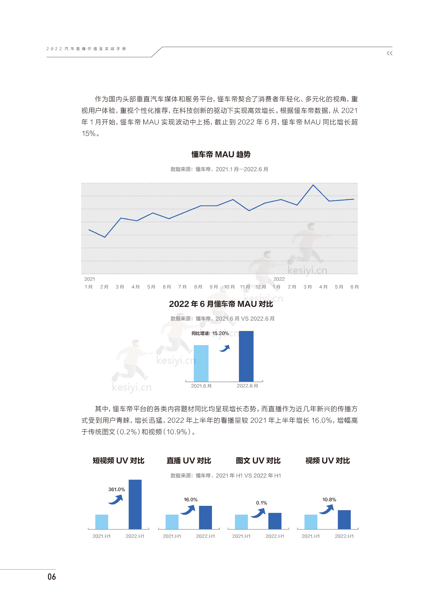 2022汽车直播价值及实战手册-巨量引擎 2022汽车直播价值及实战手册-巨量引擎