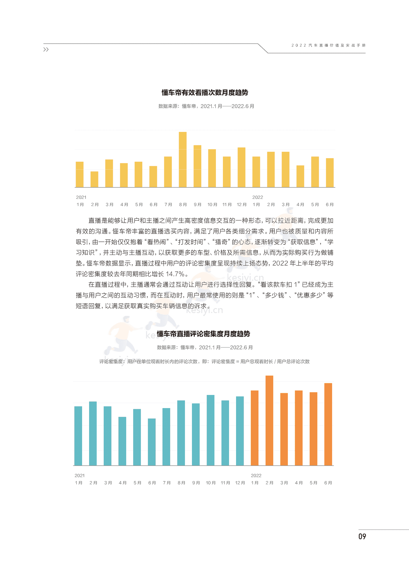 2022汽车直播价值及实战手册-巨量引擎 2022汽车直播价值及实战手册-巨量引擎