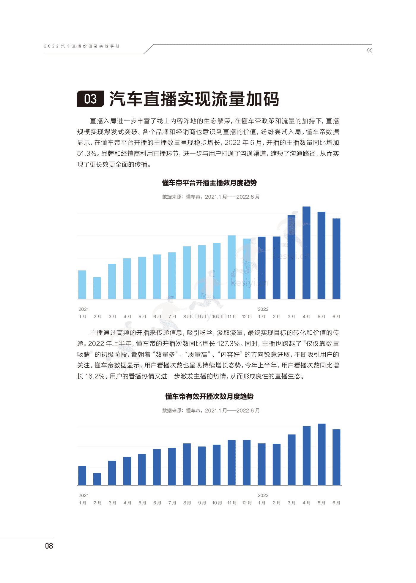 2022汽车直播价值及实战手册-巨量引擎 2022汽车直播价值及实战手册-巨量引擎