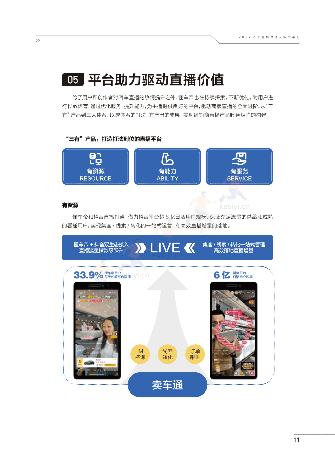 2022汽车直播价值及实战手册-巨量引擎 2022汽车直播价值及实战手册-巨量引擎