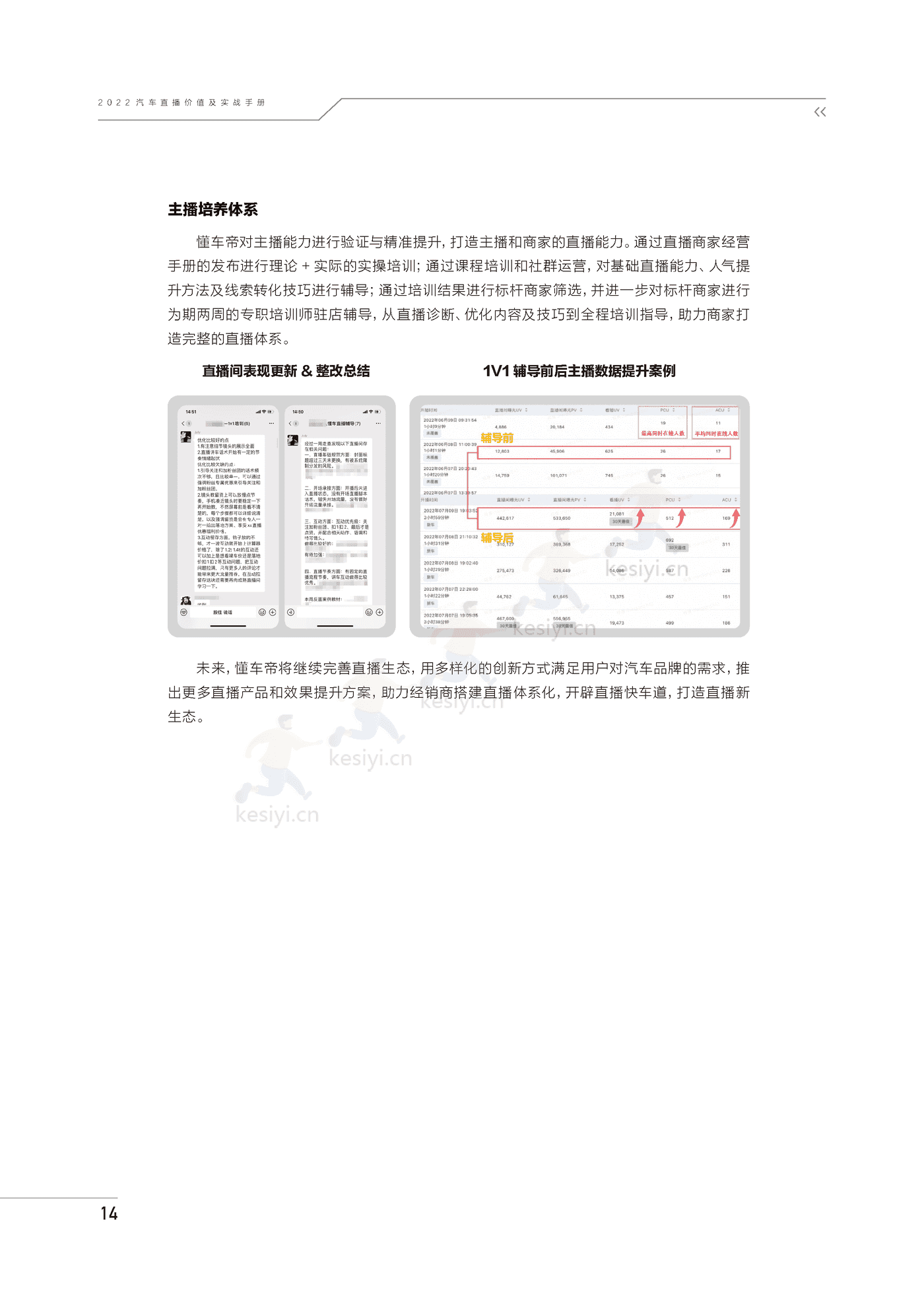 2022汽车直播价值及实战手册-巨量引擎 2022汽车直播价值及实战手册-巨量引擎