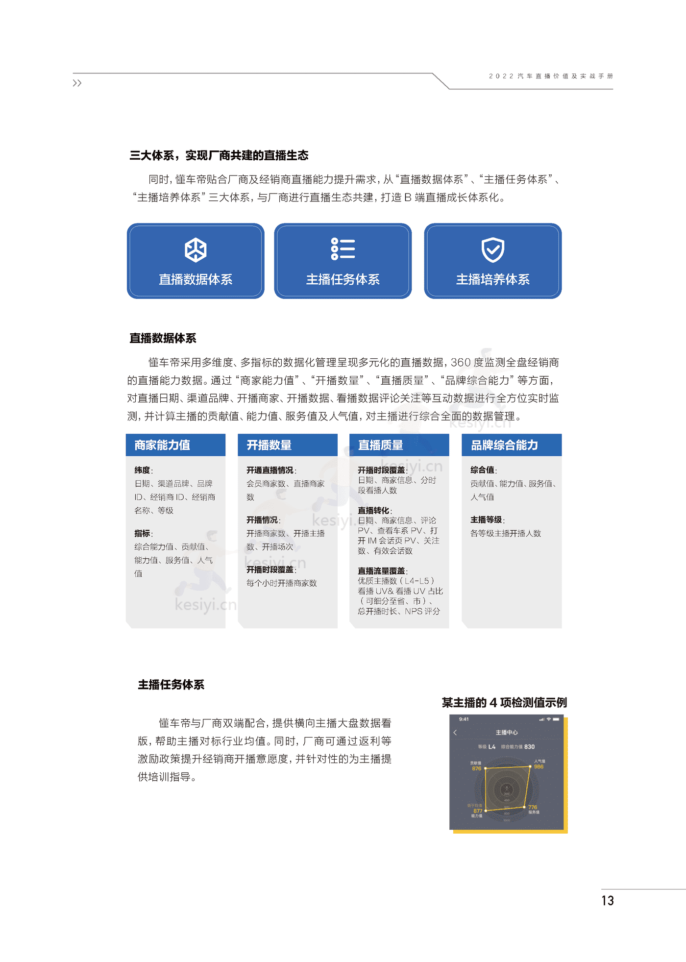 2022汽车直播价值及实战手册-巨量引擎 2022汽车直播价值及实战手册-巨量引擎
